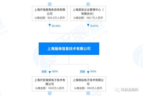 转转退出上海服保股东，调整数码产品售后与信息系统集成服务布局